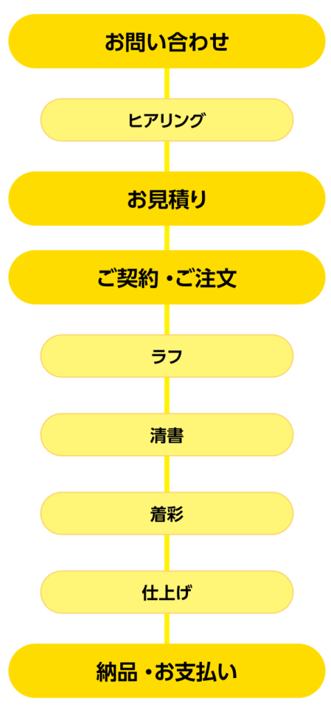 ご依頼について イラストレーター高坂梓